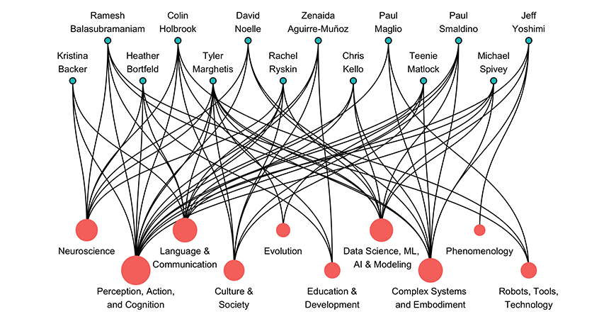 From sensation to society, evolution to education, reasoning to robots