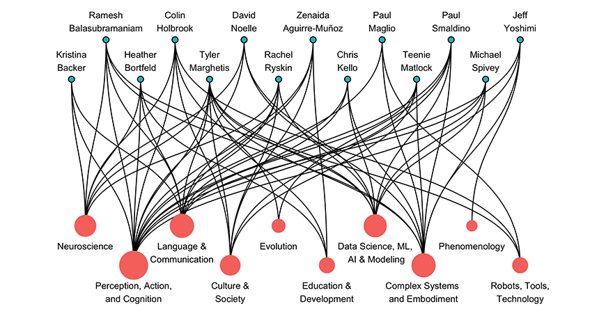 From sensation to society, evolution to education, reasoning to robots